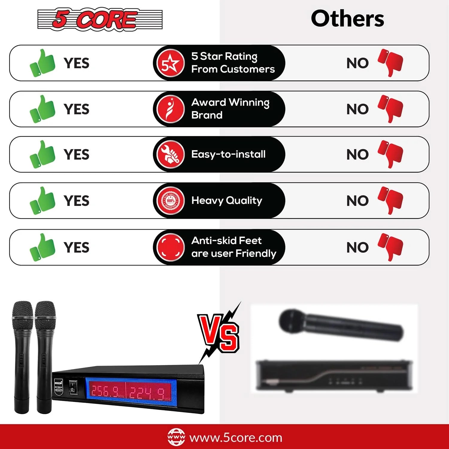 Wireless Dual Microphone System – 100FT Range VHF for Karaoke & Events